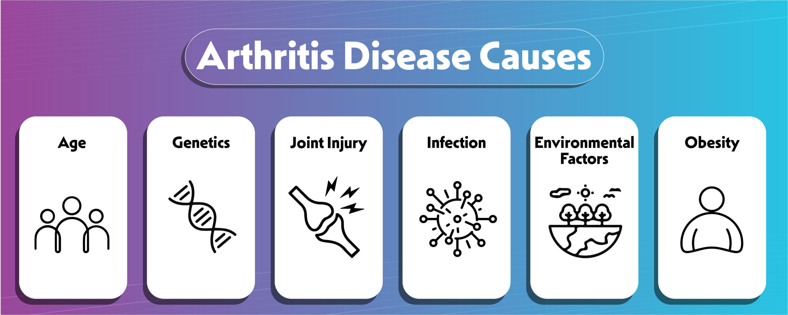 Arthritis Causes