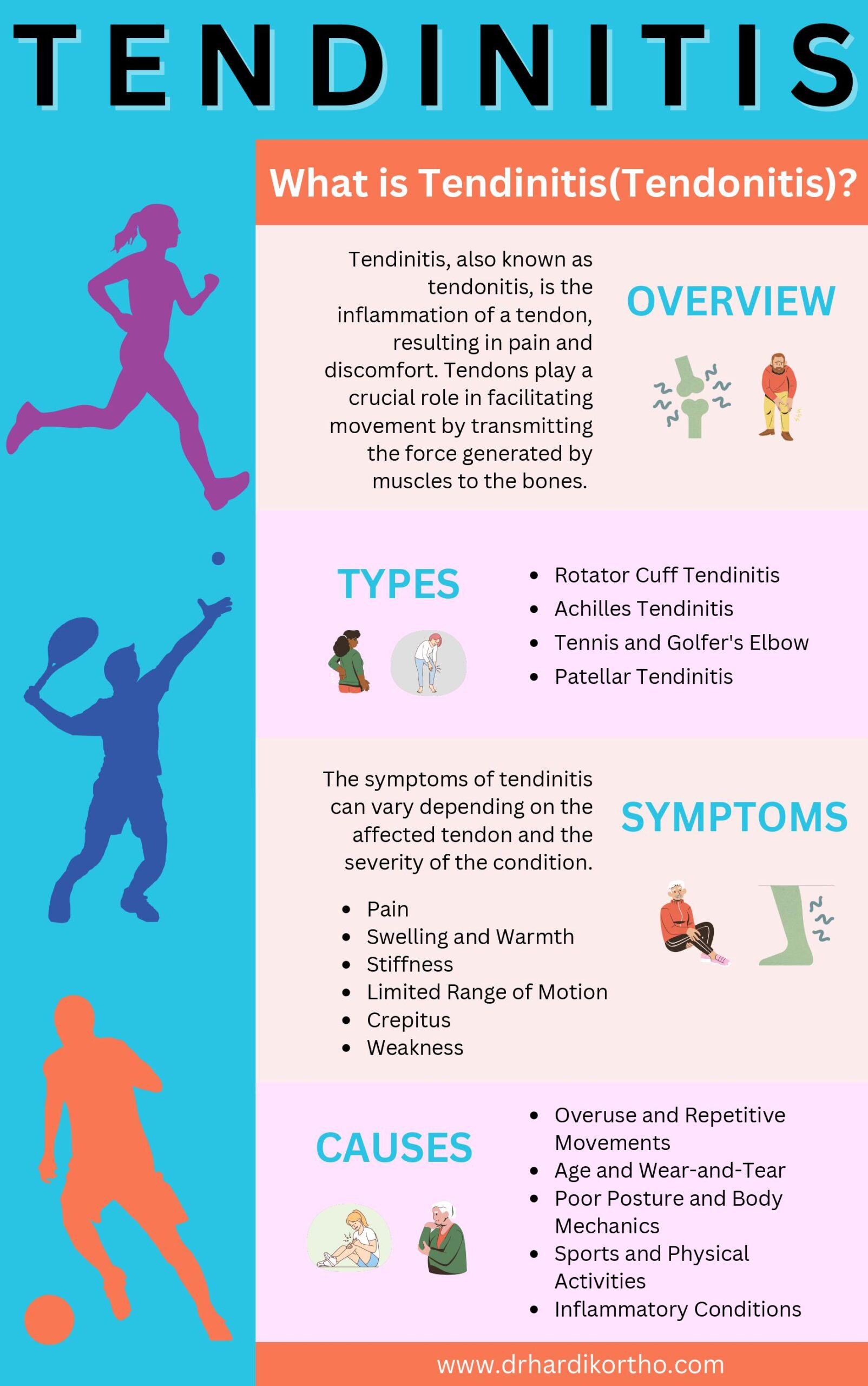 Tendinitis Symptoms, and Causes