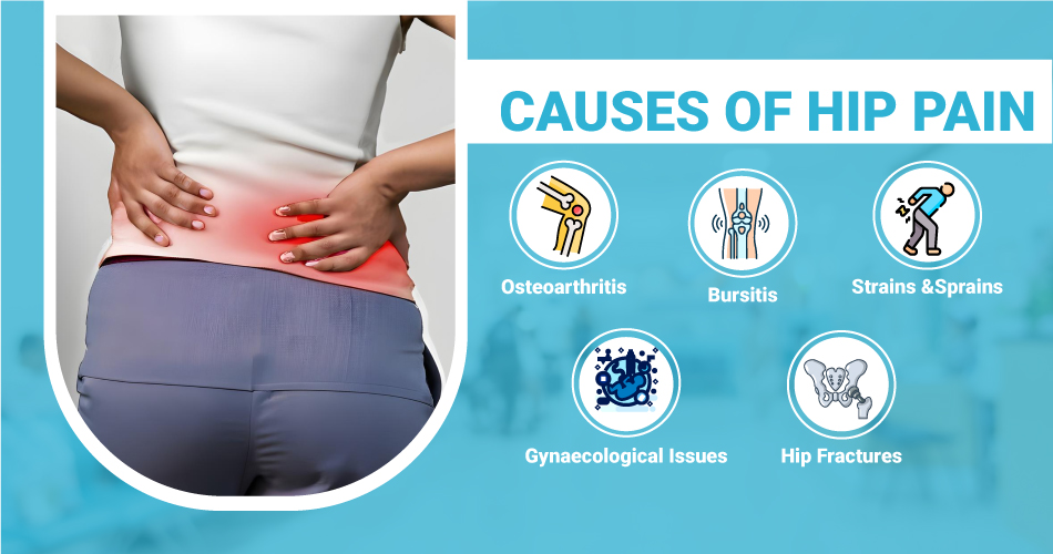 Causes of Hip Pain