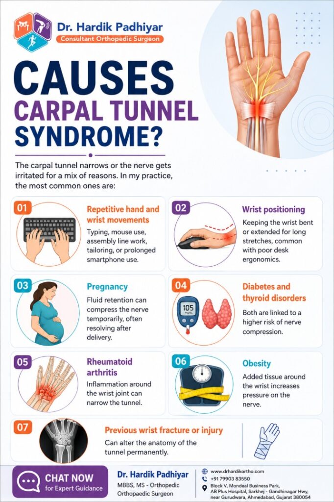 Causes Carpal Tunnel Syndrome