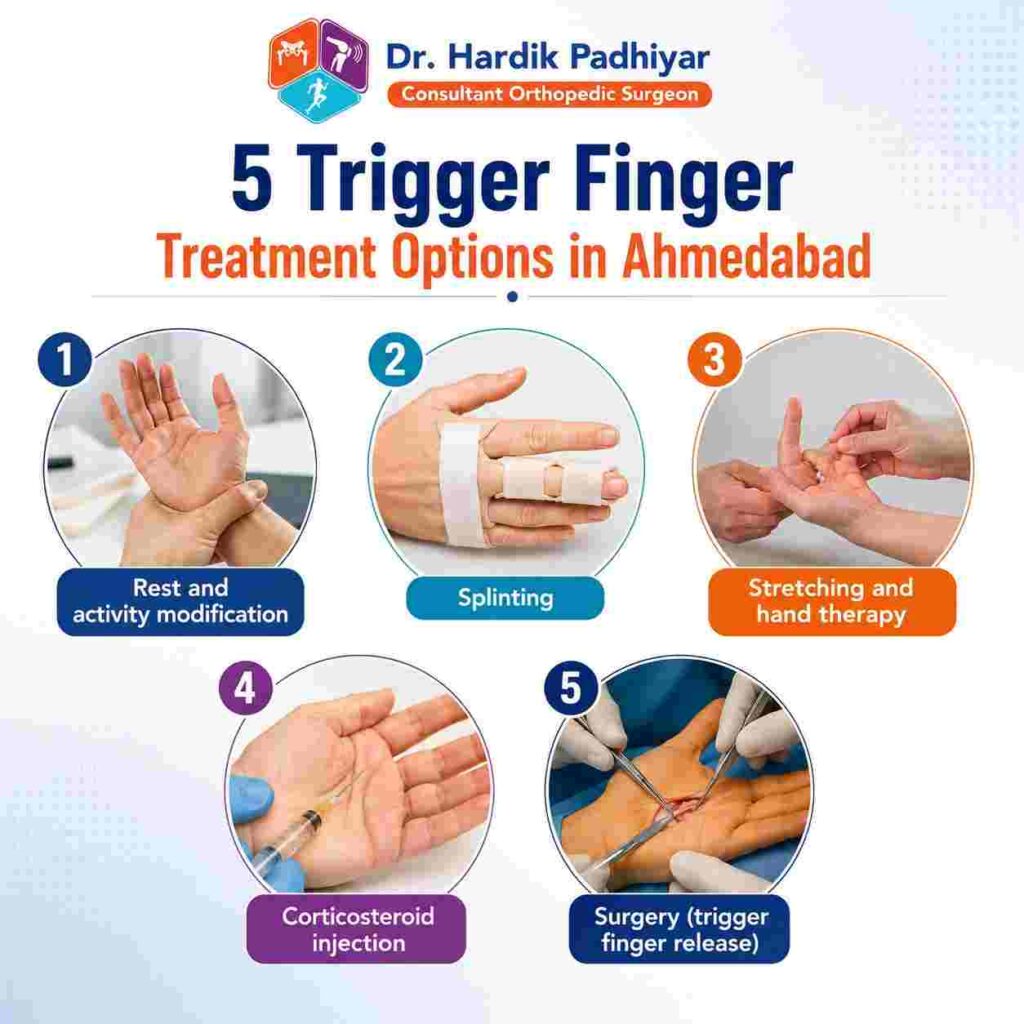Trigger Finger Treatment