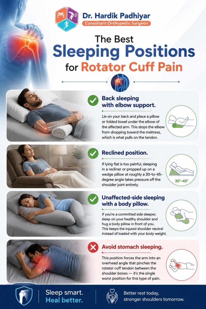 The Best Sleeping Positions for Rotator Cuff Pain