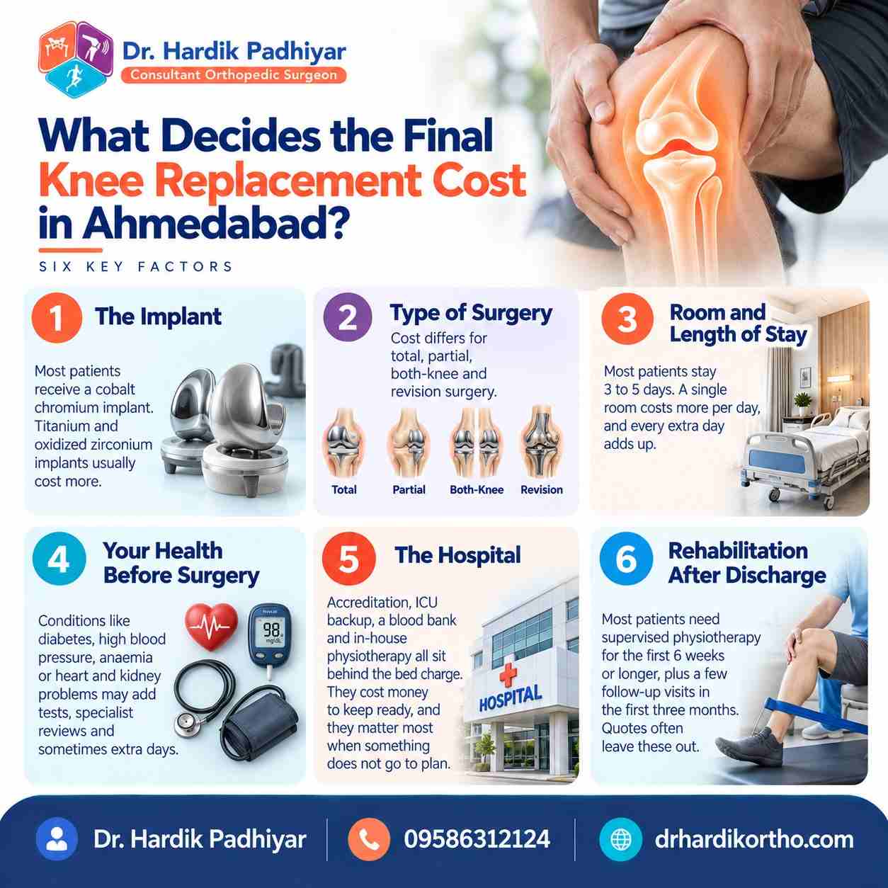 Final Knee Replacement Cost in Ahmedabad