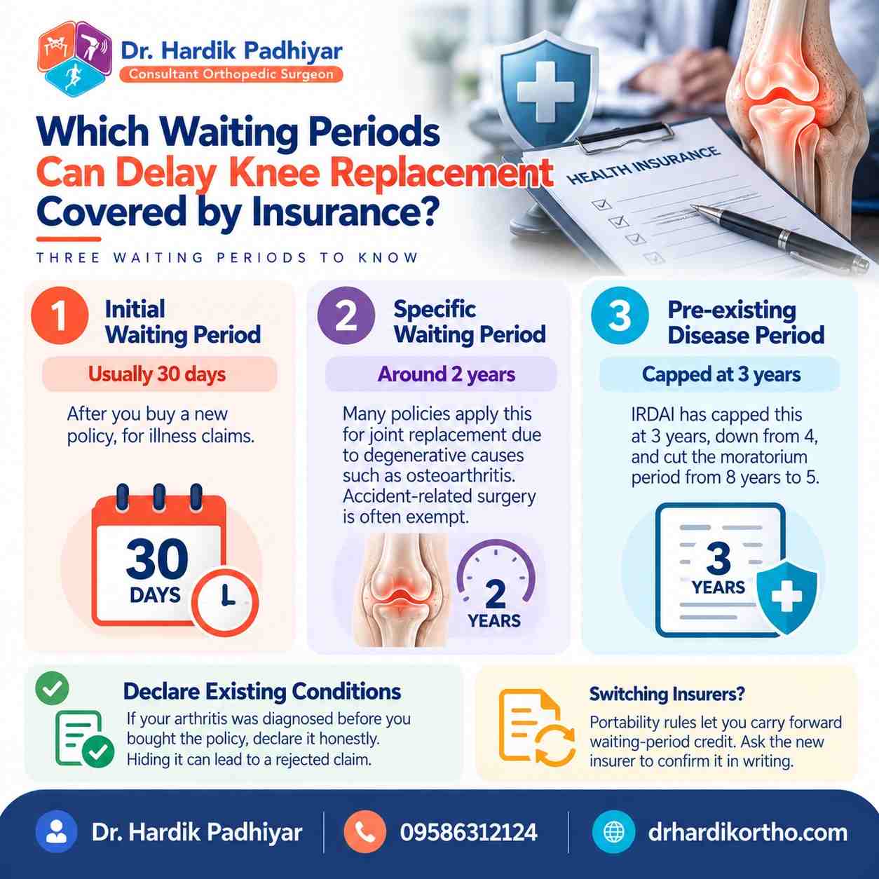 Waiting Periods Can Delay Knee Replacement Covered by Insurance